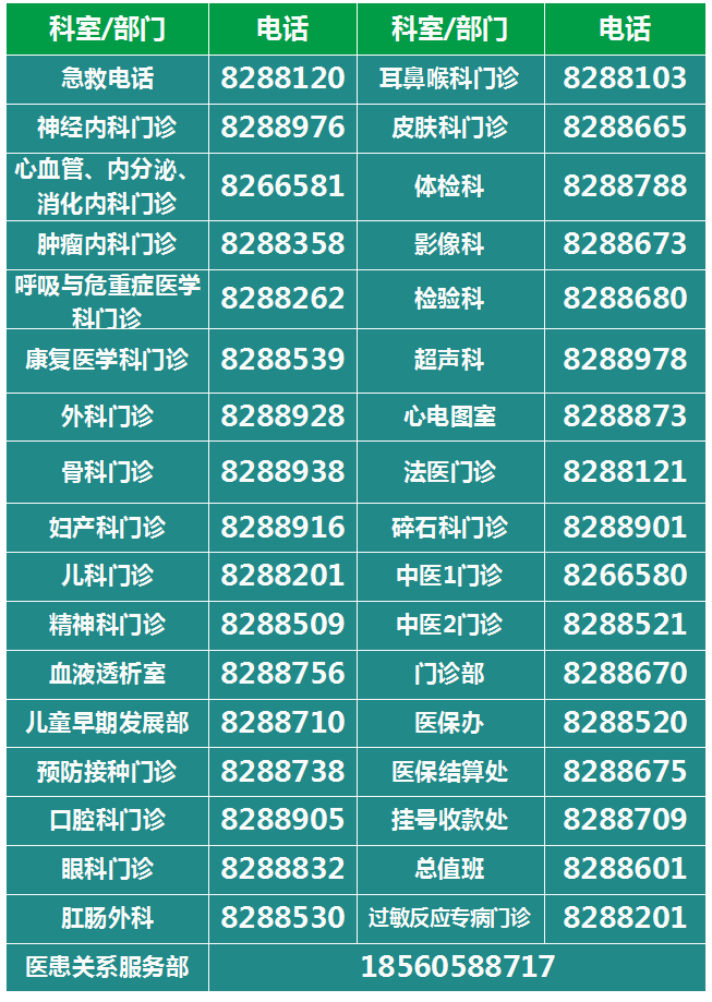 5、聯(lián)系我們專欄常用門診聯(lián)系電話更換.png